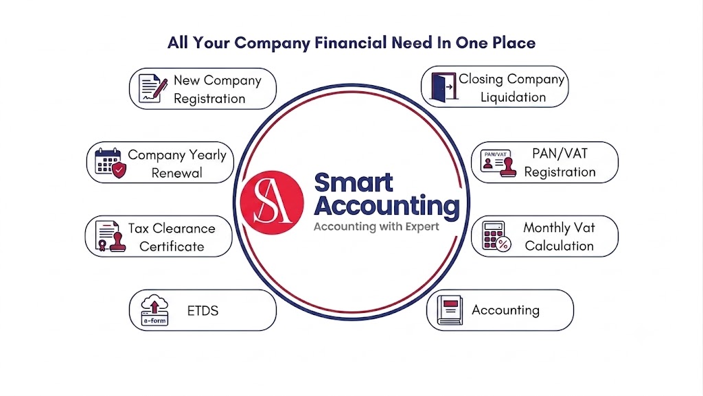Smart Accounting office in Kathmandu