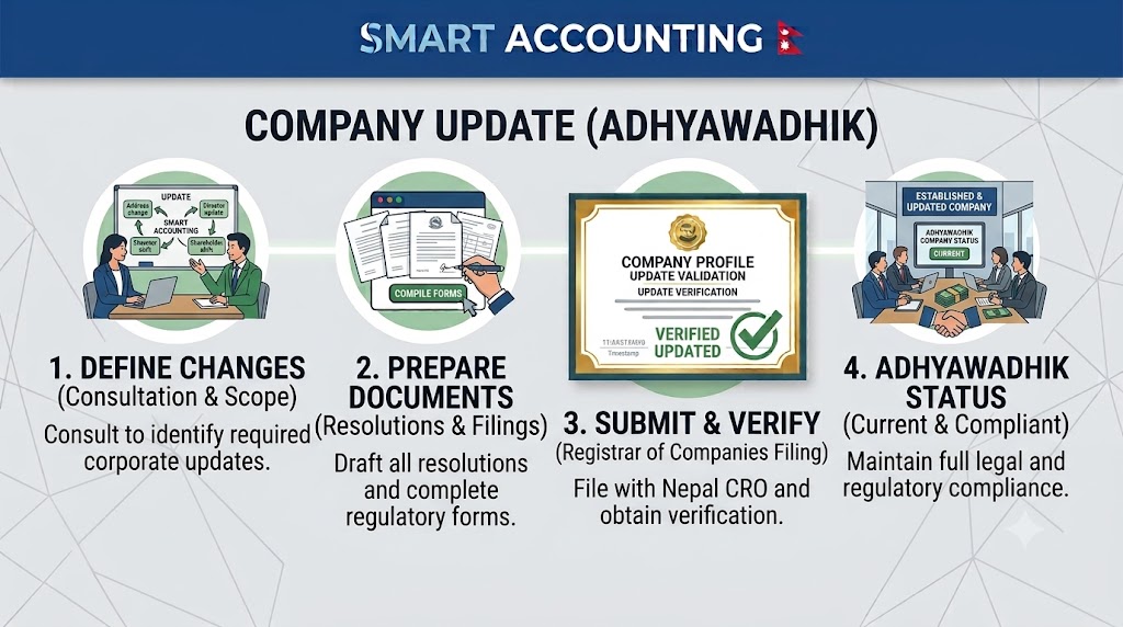 Company Update / Adhyawadhik